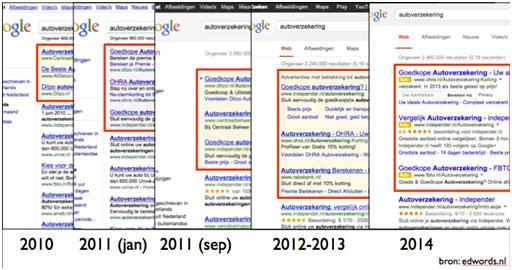 google-result-page-door-de-jaren-heen