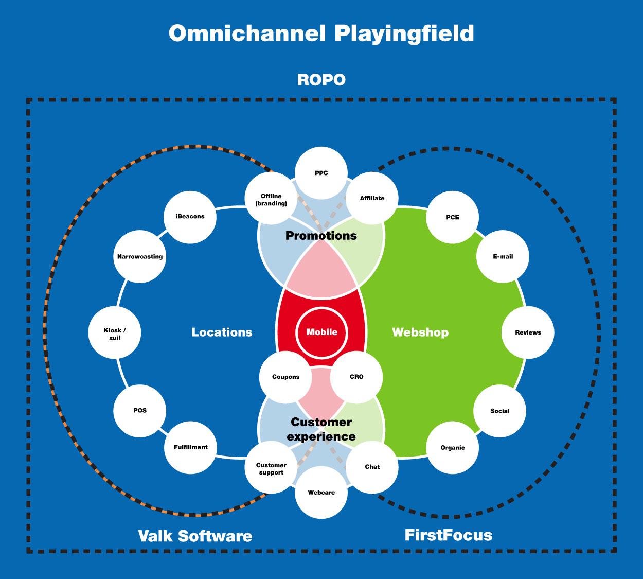 Omnichannel-ven-blue